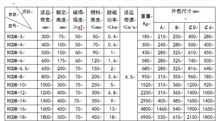 电磁除铁器,盘式自冷电磁除铁器